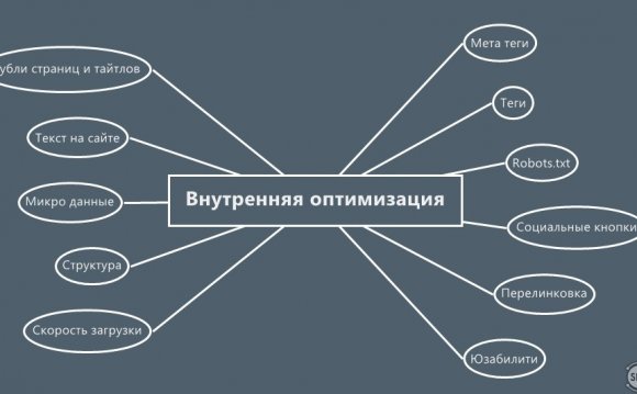 оптимизация сайта новостного