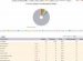 Assess Site Attendance