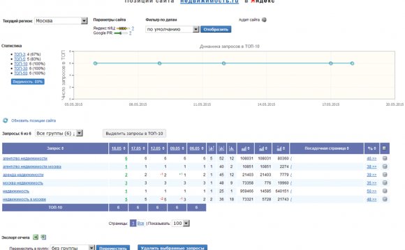 Audit Of Site Entries In Search Systems