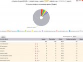 Assess Site Attendance